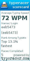 Scorecard for user eeb5473