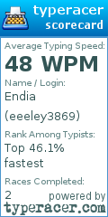 Scorecard for user eeeley3869