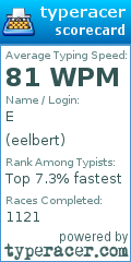 Scorecard for user eelbert