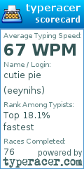 Scorecard for user eeynihs