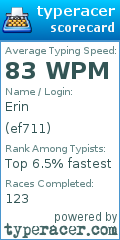 Scorecard for user ef711