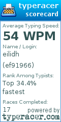 Scorecard for user ef91966