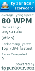 Scorecard for user efilon