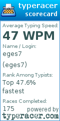 Scorecard for user eges7