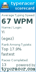 Scorecard for user egez