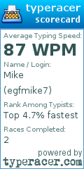 Scorecard for user egfmike7