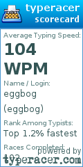 Scorecard for user eggbog