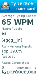 Scorecard for user eggg__irl