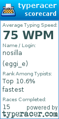 Scorecard for user eggi_e