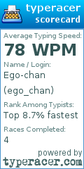 Scorecard for user ego_chan