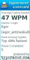 Scorecard for user egor_antineskul007