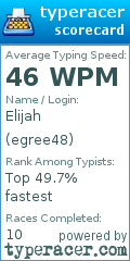 Scorecard for user egree48