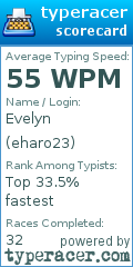 Scorecard for user eharo23