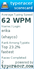 Scorecard for user ehayco