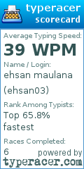 Scorecard for user ehsan03