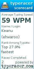 Scorecard for user ehwaroo