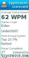 Scorecard for user eiden090