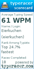 Scorecard for user eierkuchen