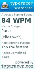 Scorecard for user eifeltower