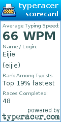 Scorecard for user eijie