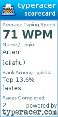 Scorecard for user eilafju