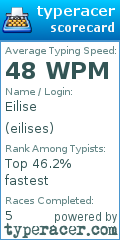 Scorecard for user eilises