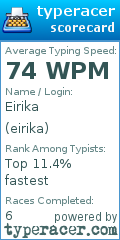 Scorecard for user eirika