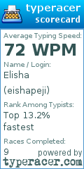 Scorecard for user eishapeji