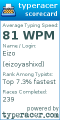 Scorecard for user eizoyashixd