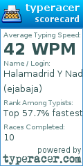 Scorecard for user ejabaja
