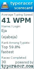 Scorecard for user ejabeja