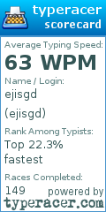 Scorecard for user ejisgd
