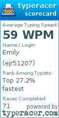 Scorecard for user ejr51207