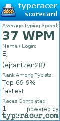 Scorecard for user ejrantzen28