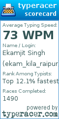 Scorecard for user ekam_kila_raipur