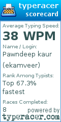 Scorecard for user ekamveer