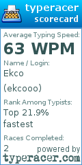 Scorecard for user ekcooo