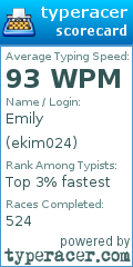 Scorecard for user ekim024