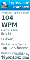 Scorecard for user ekkem