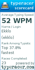 Scorecard for user ekklo