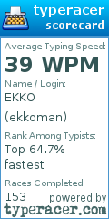 Scorecard for user ekkoman