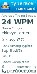 Scorecard for user eklavya77