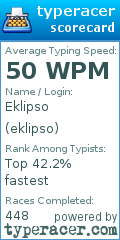 Scorecard for user eklipso