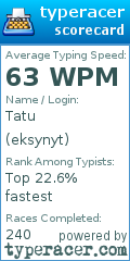 Scorecard for user eksynyt