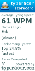 Scorecard for user ekwag