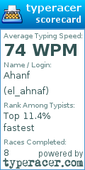 Scorecard for user el_ahnaf
