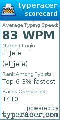 Scorecard for user el_jefe