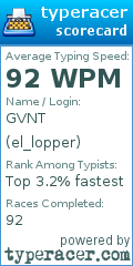 Scorecard for user el_lopper