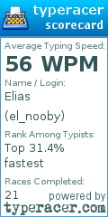 Scorecard for user el_nooby