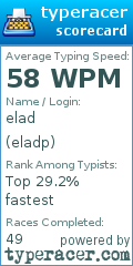Scorecard for user eladp